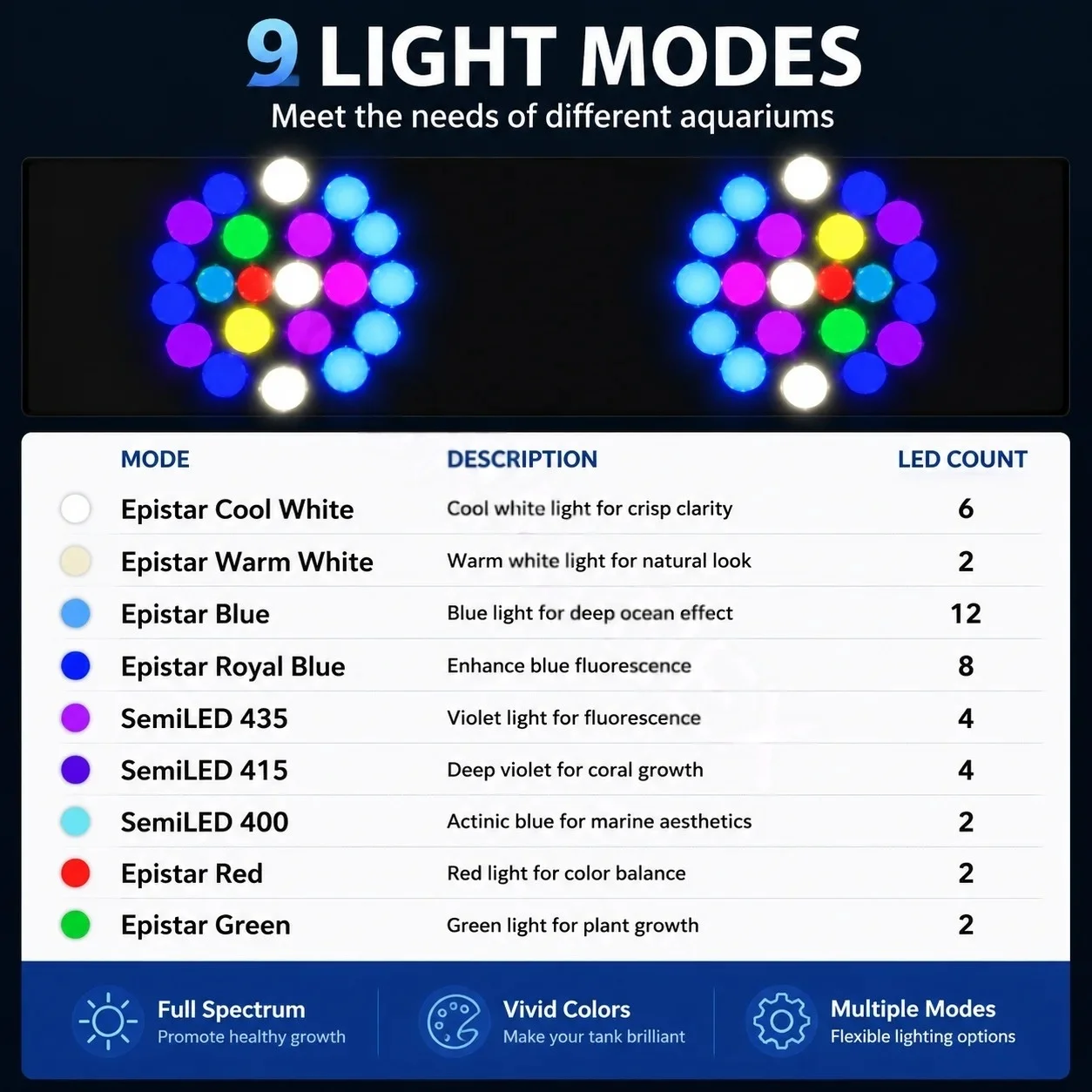 نوبسيتش K7pro V4 الإصدار الراب - مراجعة Aquarium Light وسعره